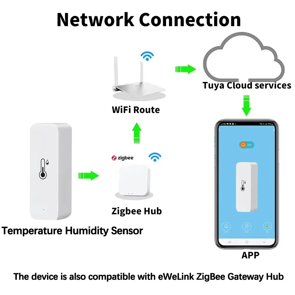 สมาร์ทซิกบี 3.0 เซ็นเซอร์วัดอุ - Digital Hygrometer Probe บทวิจารณ์และราคา