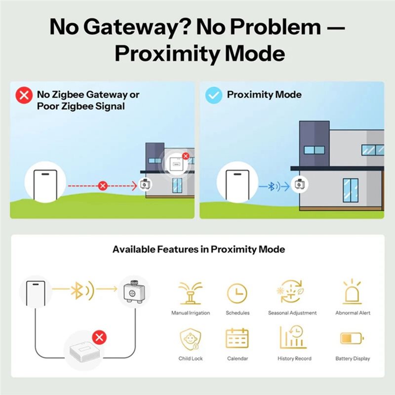 วาล์วน้ำอัจฉริยะ ABXF-Zigbee 3 - Timer Dual Outlet บทวิจารณ์และราคา