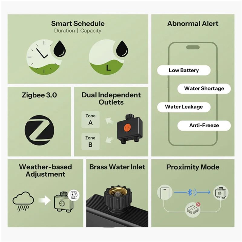 วาล์วน้ำอัจฉริยะ ABXF-Zigbee 3 - Timer Dual Outlet บทวิจารณ์และราคา